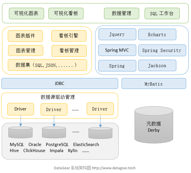 http://www.datagear.tech/static/screenshot/architecture.png