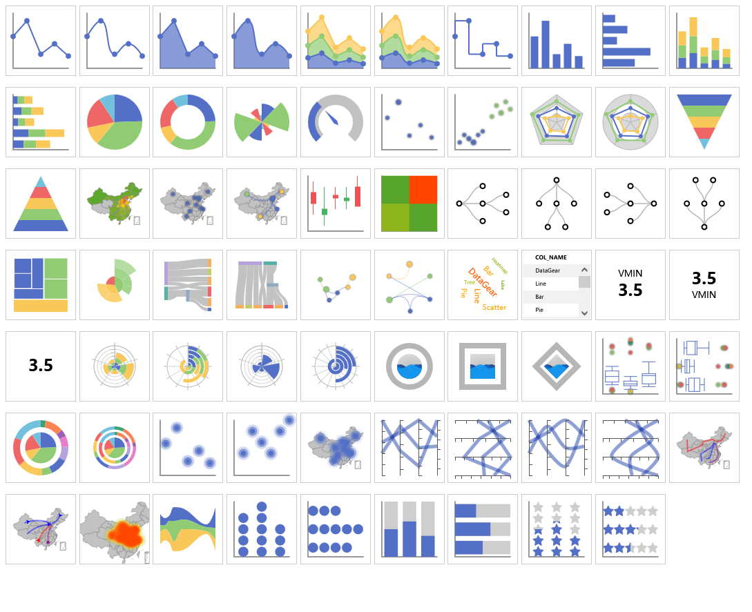 http://www.datagear.tech/static/screenshot/chart.png