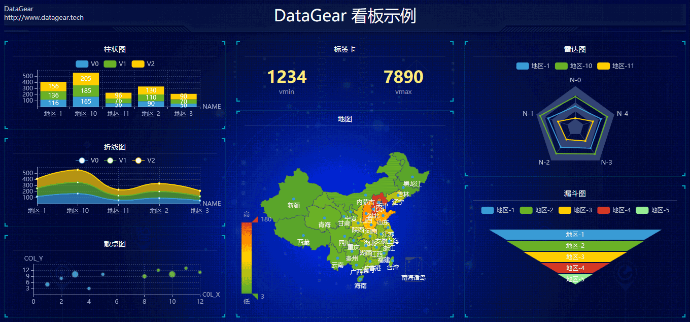 http://www.datagear.tech/static/screenshot/dashboard-darkblue.png