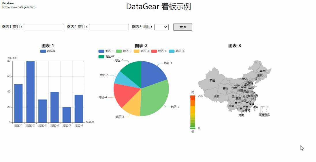 http://www.datagear.tech/static/screenshot/dashboard-form.gif