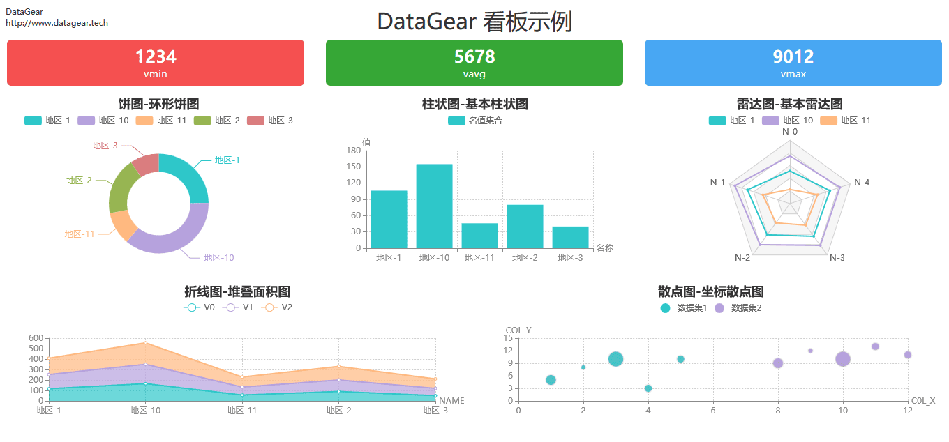 http://www.datagear.tech/static/screenshot/dashboard-simple.png