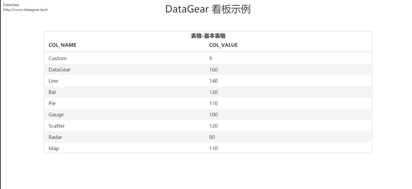 http://www.datagear.tech/static/screenshot/dashboard-table-carousel.gif